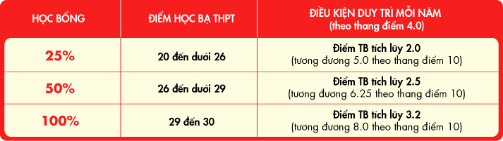 13WIN13 công bố chính sách học phí và Www 13Win one nổ hũ khóa 2026 83