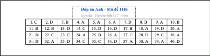 [Mới] - Đề thi 13Win13 link đăng nhập THPT môn Ngoại ngữ và gợi ý giải đề 87