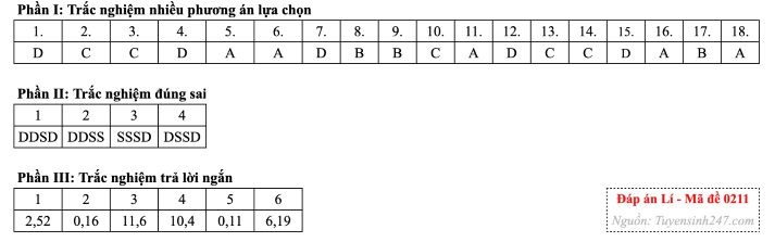 [Mới] Đề thi 13Win13 link đăng nhập THPT môn Vật Lý và gợi ý giải đề 76