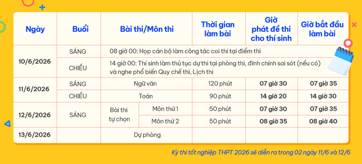 Thi 13Win13 link đăng nhập THPT 2026: 2K8 cần nhớ những mốc thời gian quan trọng nào? 24