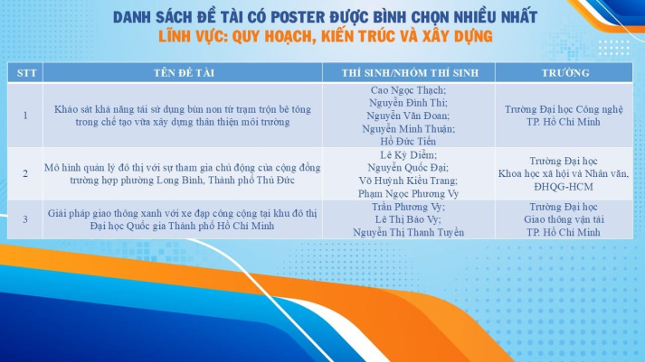 13Win 21 link không chặn 13WIN13 ghi dấu mạnh mẽ với loạt giải thưởng tại Euréka 2025 144