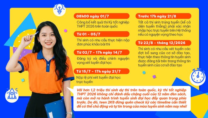 Thi 13Win13 link đăng nhập THPT 2026: 2K8 cần nhớ những mốc thời gian quan trọng nào? 32