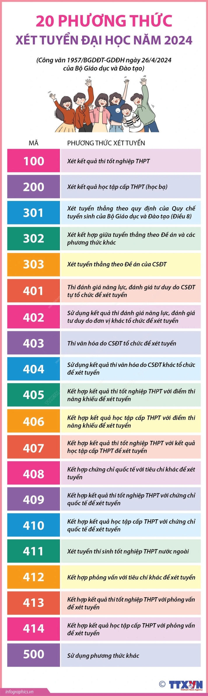 20 phương thức xét tuyển 13Win32 đăng nhập năm 2024 11