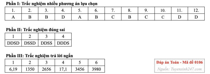 [Mới] - Đề thi 13Win13 link đăng nhập THPT môn Toán và gợi ý giải đề 59