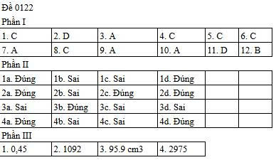 [Mới] - Đề thi 13Win13 link đăng nhập THPT môn Toán và gợi ý giải đề 185