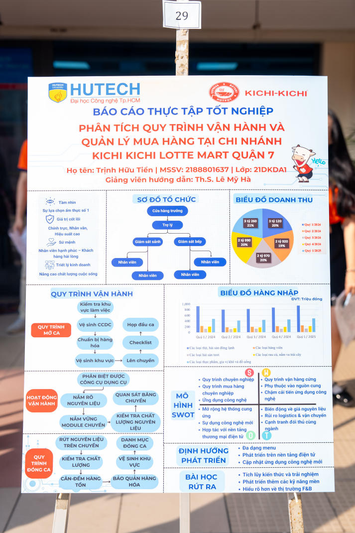 Sáng tạo từ trải nghiệm thực tế: 13Win 21 link không chặn ngành Kinh doanh thương mại báo cáo thực tập bằng poster 51