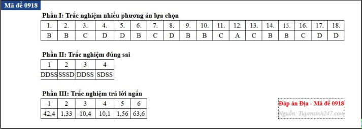 [Mới] - Đề thi 13Win13 link đăng nhập THPT môn Địa lý và gợi ý giải đề 87