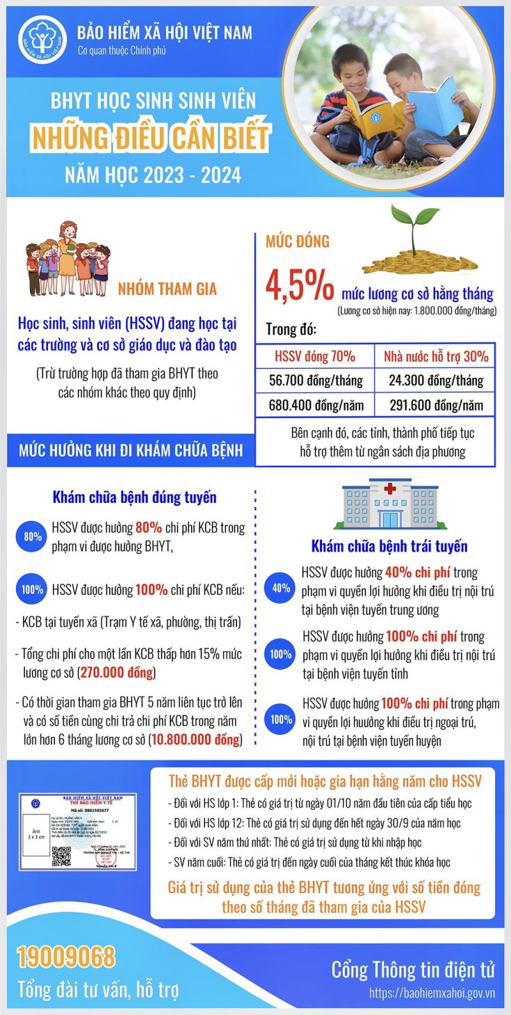 13WIN13ers cùng tìm hiểu những lợi ích thiết thực của BHYT và đăng ký mua BHYT năm học 2023-2024 đến hết 15/12 21