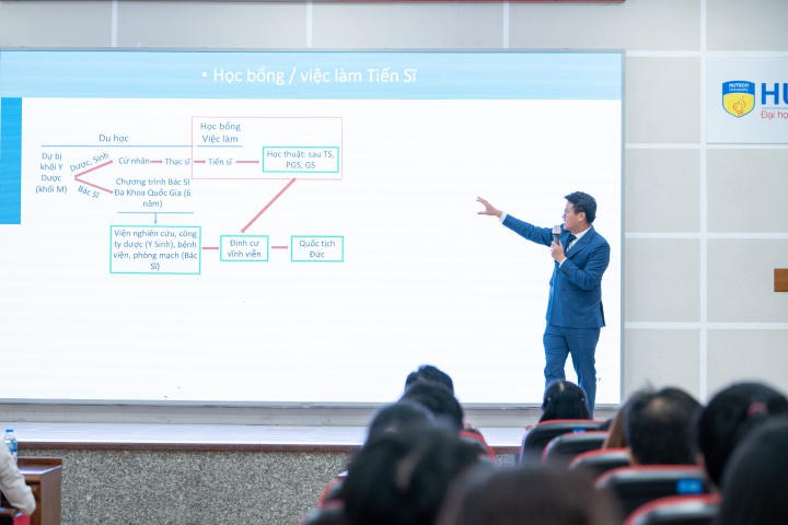 13Win 21 link không chặn 13 Win16 nhà cái World Cup 2026, Khoa Điều dưỡng và Xét nghiệm tìm hiểu những thông tin du học sau 13Win32 đăng nhập cùng chuyên gia 31