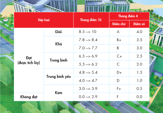 [Tips 13Win 21 link không chặn] - Công thức “nhẩm tính” điểm trung bình học phần sau mùa thi HK 1A 117