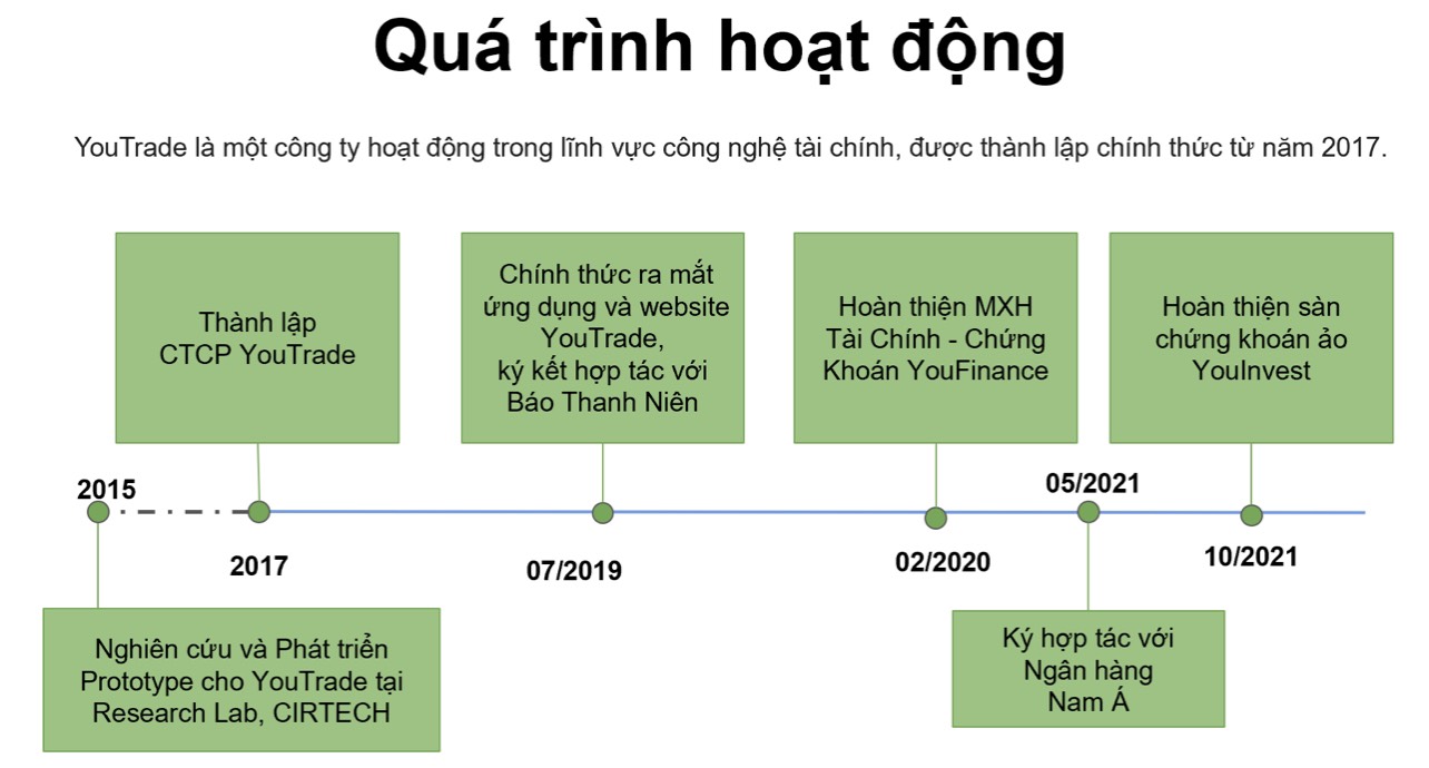 CƠ HỘI THỰC TẬP VÀ LÀM VIỆC TẠI KHỐI CNTT, NGÂN HÀNG NAM Á CHO SINH VIÊN KHOA MIS 36