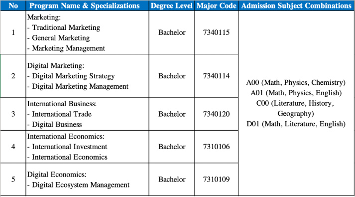 Faculty of Marketing and International Business 104