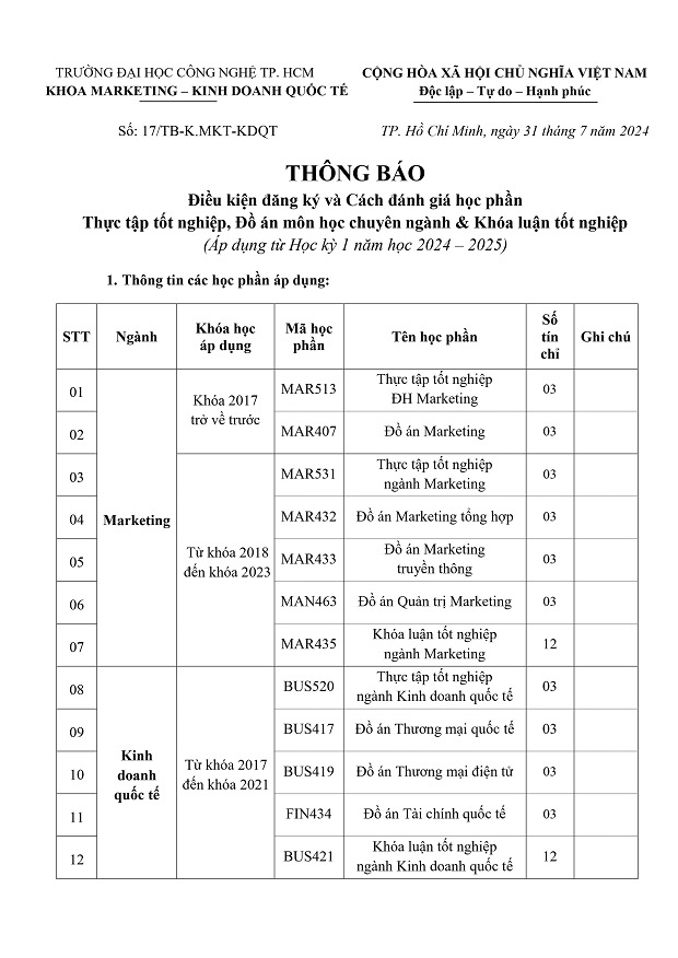 [THÔNG BÁO] Điều kiện đăng ký và Cách đánh giá học phần Thực tập 13Win13 link đăng nhập, Đồ án môn học chuyên ngành & Khóa luận 13Win13 link đăng nhập (Áp dụng từ HK1 năm học 2024 - 2025) 3