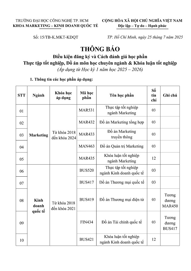 [THÔNG BÁO] Điều kiện đăng ký và Cách đánh giá học phần Thực tập 13Win13 link đăng nhập, Đồ án môn học chuyên ngành & Khóa luận 13Win13 link đăng nhập (Áp dụng từ HK1 năm học 2025 - 2026) 3