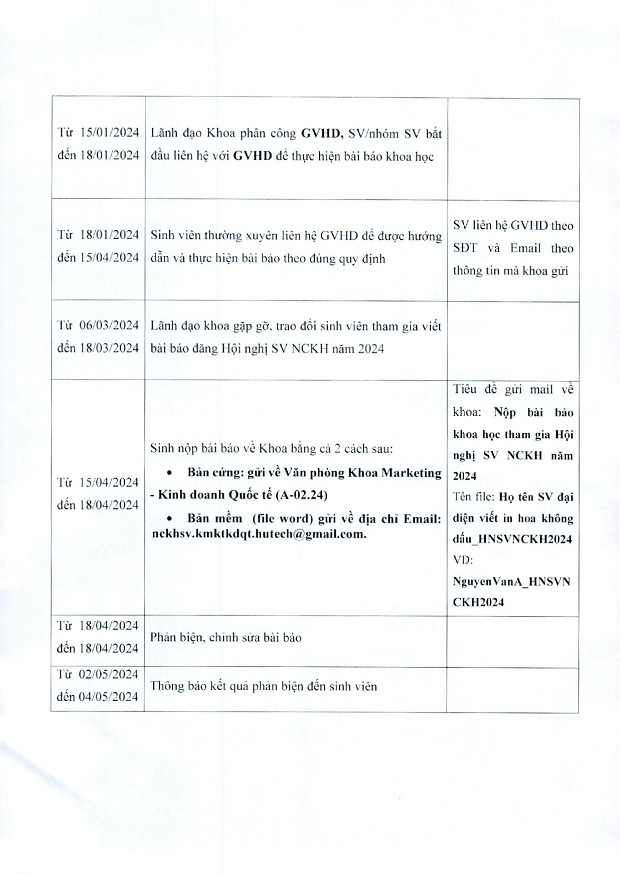 [THÔNG BÁO] V/v Tiến độ viết bài báo khoa học tham gia "Hội nghị Tải app 13Win Nghiên cứu khoa học 13WIN13 năm 2024" 4