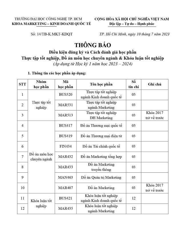 [THÔNG BÁO] Điều kiện đăng ký và Cách đánh giá học phần Thực tập 13Win13 link đăng nhập, Đồ án môn học chuyên ngành & Khóa luận 13Win13 link đăng nhập (Áp dụng từ HK1 năm học 2023 - 2024) 3