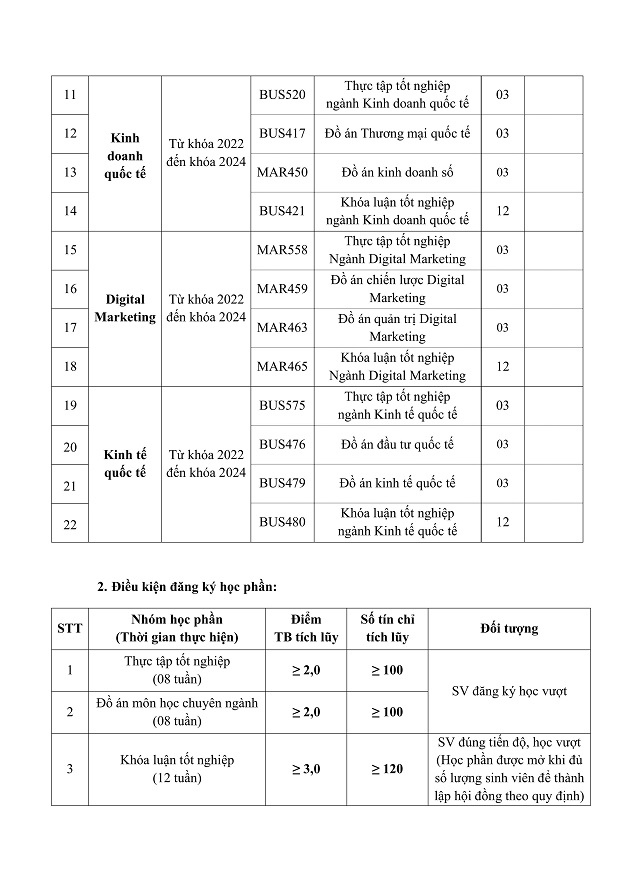 [THÔNG BÁO] Điều kiện đăng ký và Cách đánh giá học phần Thực tập 13Win13 link đăng nhập, Đồ án môn học chuyên ngành & Khóa luận 13Win13 link đăng nhập (Áp dụng từ HK1 năm học 2025 - 2026) 4
