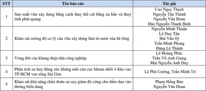 HỘI NGHỊ SINH VIÊN NGHIÊN CỨU KHOA HỌC 13WIN13 2024 14
