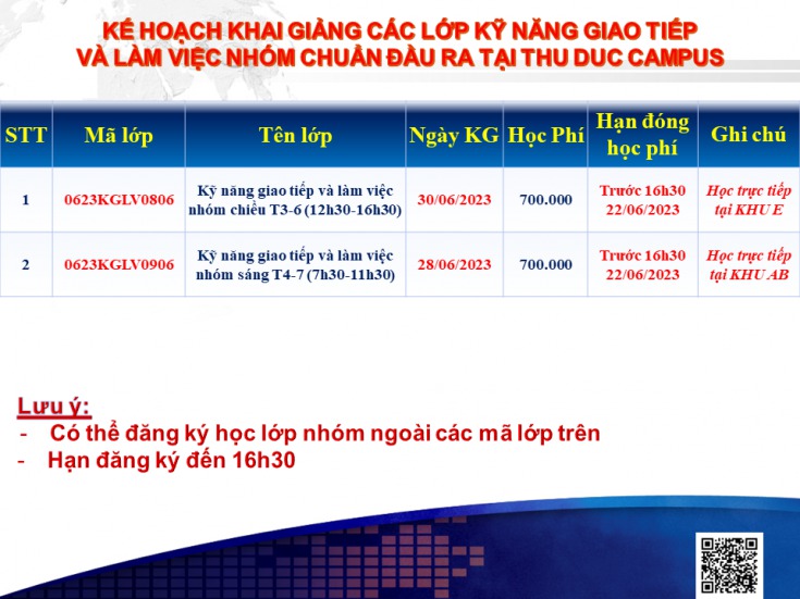 Kế hoạch chiêu sinh các lớp KỸ NĂNG GIAO TIẾP VÀ LÀM VIỆC NHÓM khai giảng tháng 6/2023 cập nhật ngày 8/06/2023 3
