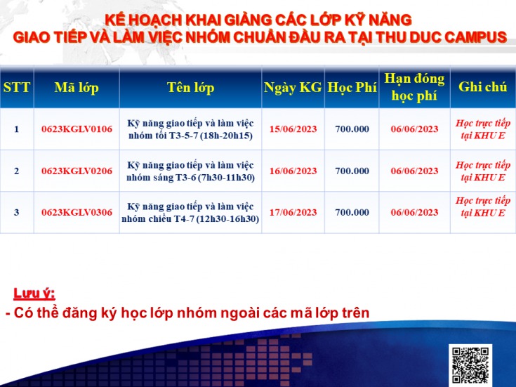 Kế hoạch chiêu sinh các lớp KỸ NĂNG GIAO TIẾP VÀ LÀM VIỆC NHÓM khai giảng tháng 6/2023 cập nhật ngày 22/05/2023 3
