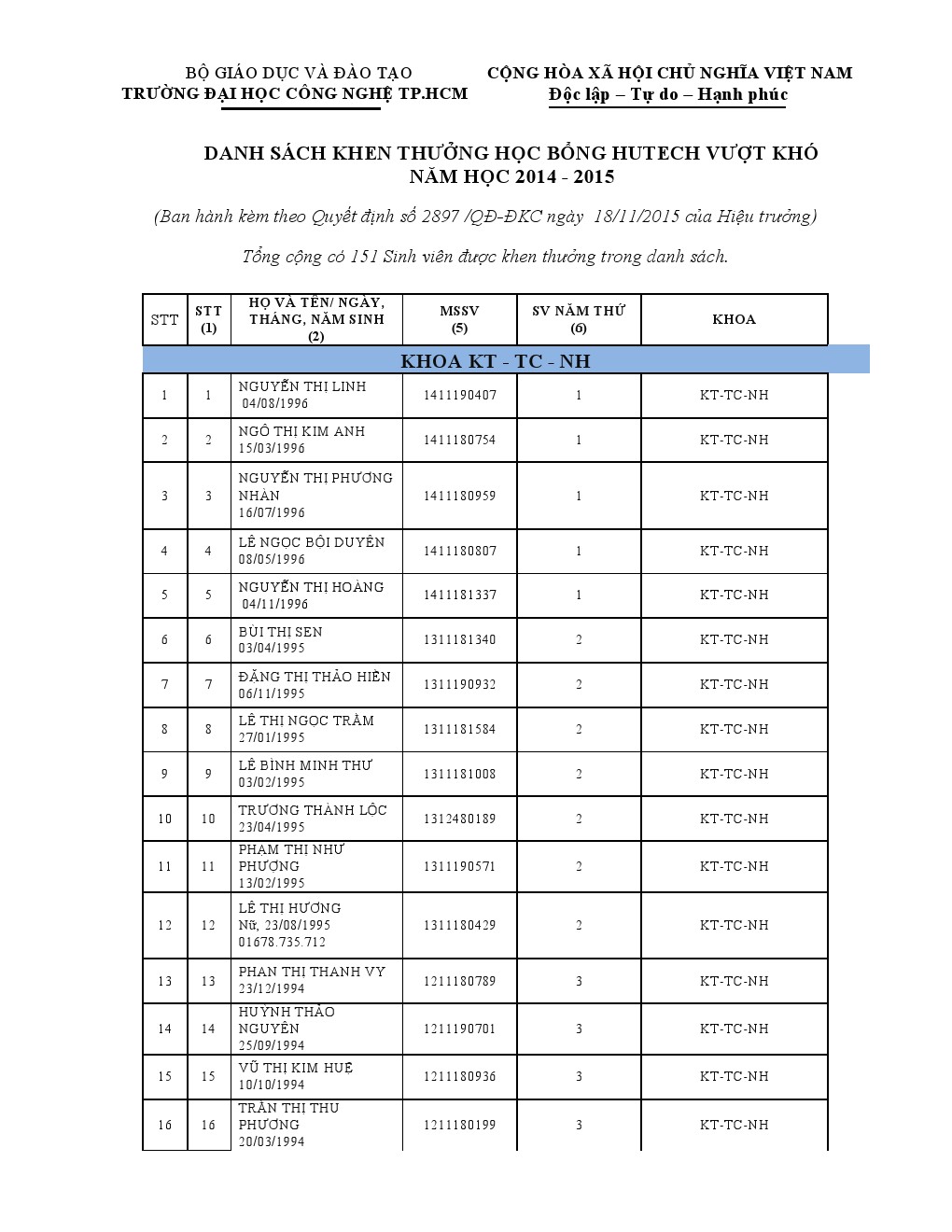 Quyết định 2897/QĐ-ĐKC về việc khen và tặng Www 13Win one nổ hũ 13WIN13 vượt khó năm học 2014-2015 3