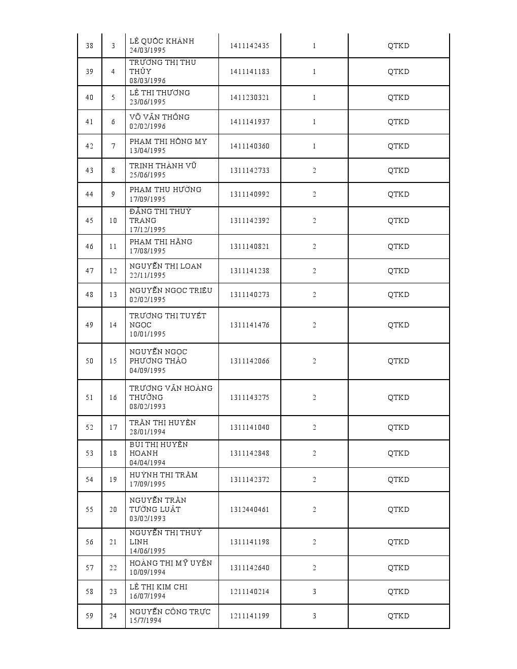 Quyết định 2897/QĐ-ĐKC về việc khen và tặng Www 13Win one nổ hũ 13WIN13 vượt khó năm học 2014-2015 5