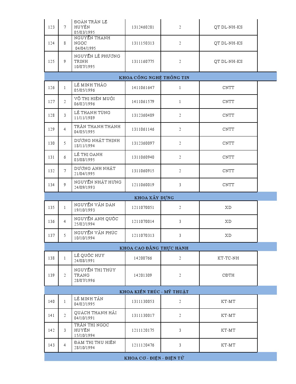 Quyết định 2897/QĐ-ĐKC về việc khen và tặng Www 13Win one nổ hũ 13WIN13 vượt khó năm học 2014-2015 9