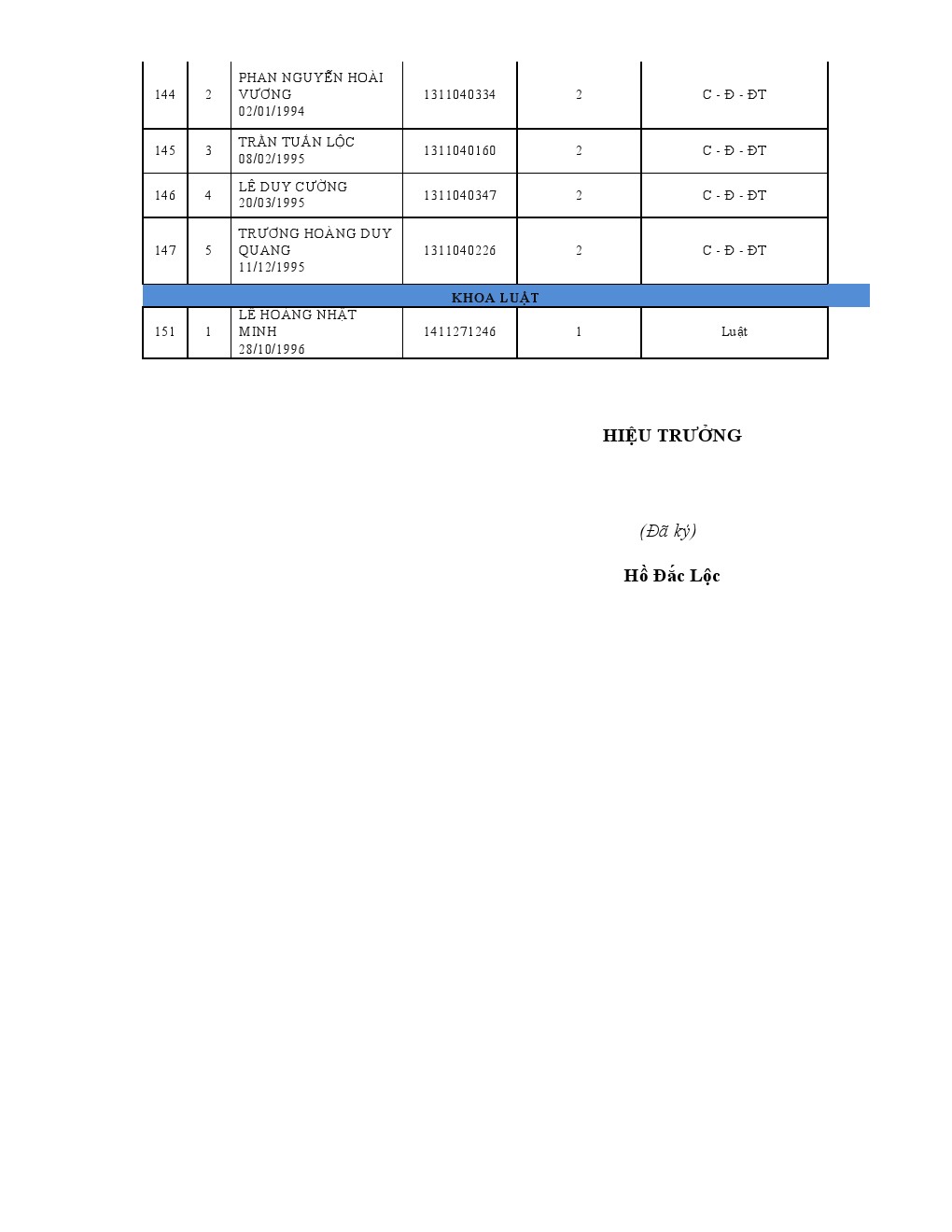 Quyết định 2897/QĐ-ĐKC về việc khen và tặng Www 13Win one nổ hũ 13WIN13 vượt khó năm học 2014-2015 10