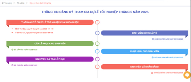 ĐĂNG KÝ LỄ BẾ GIẢNG VÀ TRAO BẰNG TỐT NGHIỆP THÁNG 06/2026 302