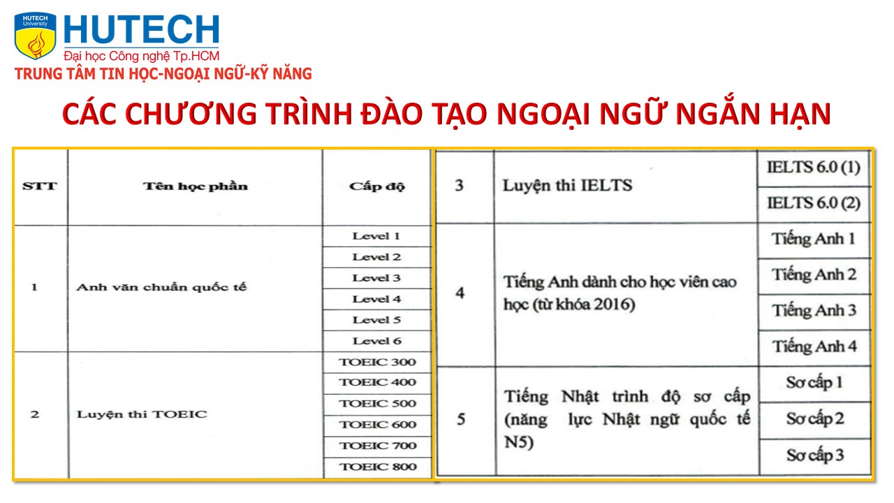 Chương trình đào tạo Ngoại ngữ ngắn hạn 2