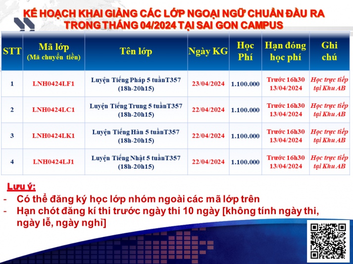 Thông báo Kế hoạch khai giảng các lớp Ngoại ngữ chuẩn đầu ra khai giảng tháng tháng 4/2024 đợt 1 cập nhật ngày 20/03/2024 7