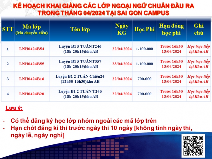 Thông báo Kế hoạch khai giảng các lớp Ngoại ngữ chuẩn đầu ra khai giảng tháng tháng 4/2024 đợt 2 cập nhật ngày 2/04/2024 5