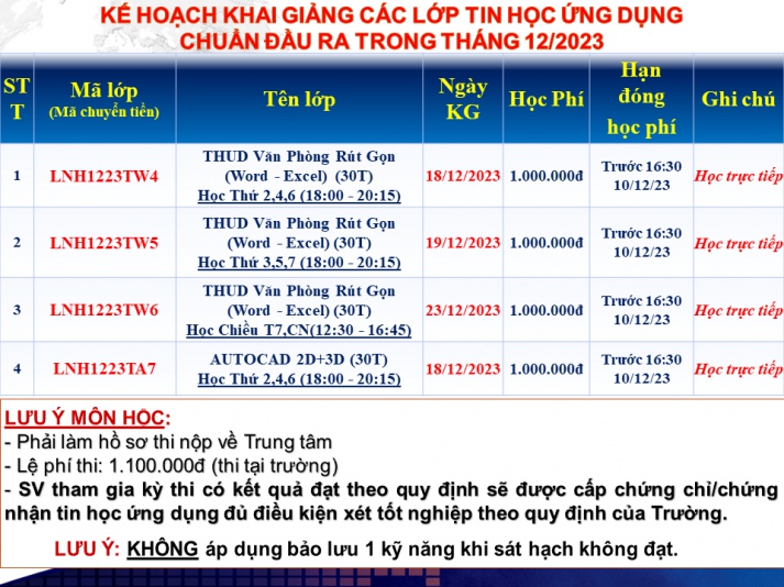 Thông báo Kế hoạch chiêu sinh các lớp Tin học chuẩn đầu ra khai giảng tháng 12.2023 đợt 2 học tại Thu Duc Campus, Sai Gon Campus(gồm các lớp học ban ngày và buổi tối, Online) 4