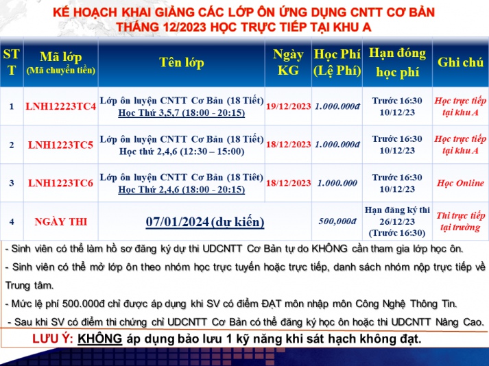 Thông báo Kế hoạch chiêu sinh các lớp Tin học chuẩn đầu ra khai giảng tháng 12.2023 đợt 2 học tại Thu Duc Campus, Sai Gon Campus(gồm các lớp học ban ngày và buổi tối, Online) 3