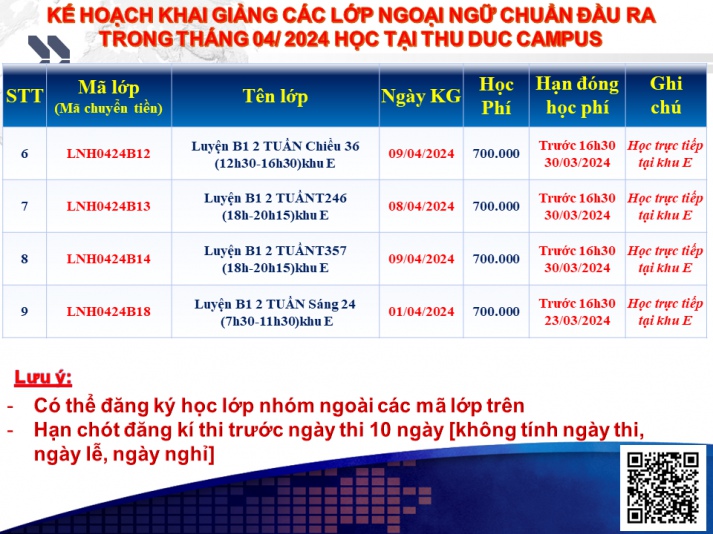 Thông báo Kế hoạch khai giảng các lớp Ngoại ngữ chuẩn đầu ra khai giảng tháng tháng 4/2024 đợt 1 cập nhật ngày 20/03/2024 4