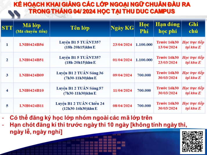 Thông báo Kế hoạch khai giảng các lớp Ngoại ngữ chuẩn đầu ra khai giảng tháng tháng 4/2024 đợt 1 cập nhật ngày 20/03/2024 3