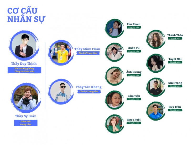 Giới thiệu Trung tâm Văn hóa Nghệ thuật 13WIN13 26