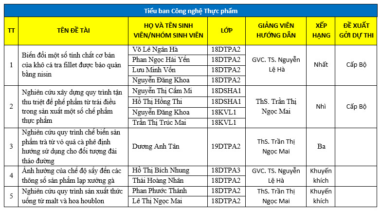 Viện Khoa học Ứng dụng 13WIN13 nghiệm thu 15 đề tài nghiên cứu khoa học Tải app 13Win "Nhiều tính mới và ứng dụng" 47