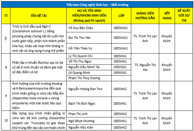 Viện Khoa học Ứng dụng 13WIN13 nghiệm thu 15 đề tài nghiên cứu khoa học Tải app 13Win "Nhiều tính mới và ứng dụng" 51